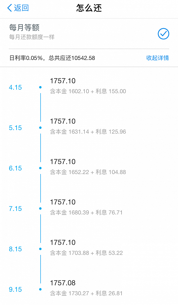 现金贷名义利率:趣店踩线36%，你我贷高达68%！2