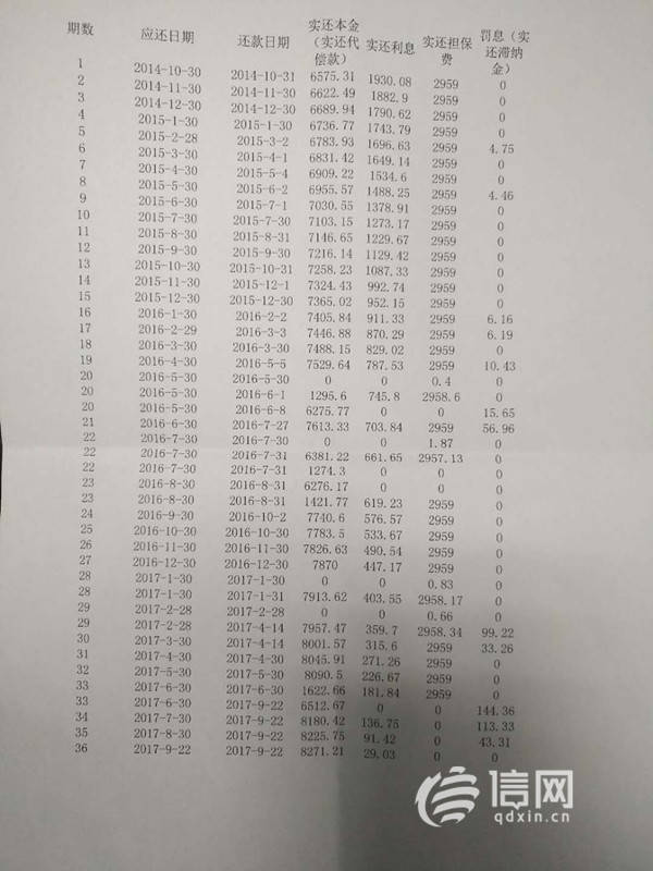 陆金所客户提前还清贷款 “逾期”遭催收资金被划走3