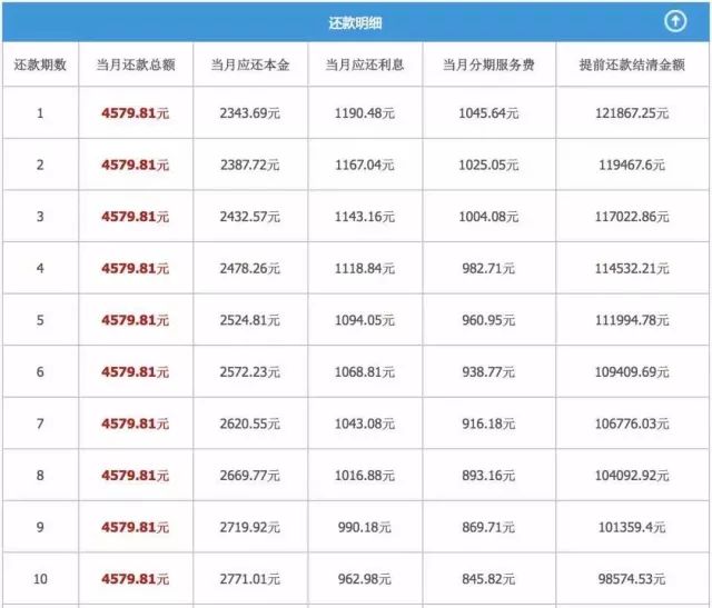 为什么借贷平台戒不掉砍头息？4