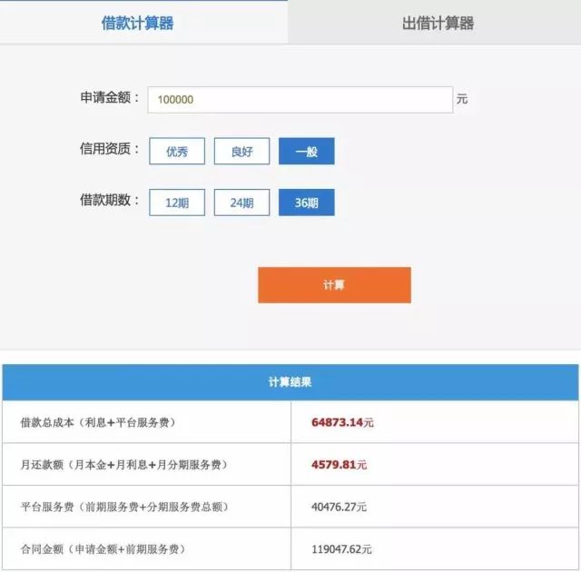 为什么借贷平台戒不掉砍头息？2