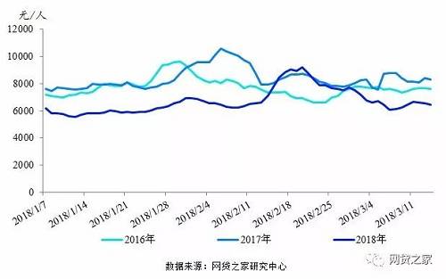 样本平台抢标情况分析