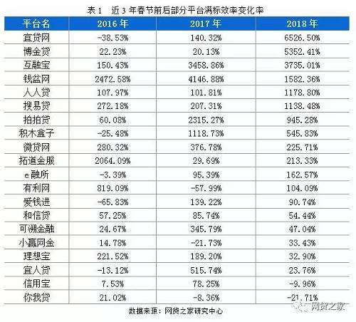 抢标背景下的预测