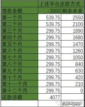 互金专委会：现金贷平台借款人如何计算借款成本4
