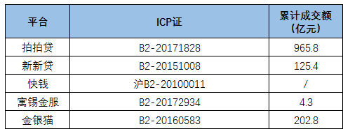 备案前奏？上海两平台获得90分以上等保回执5