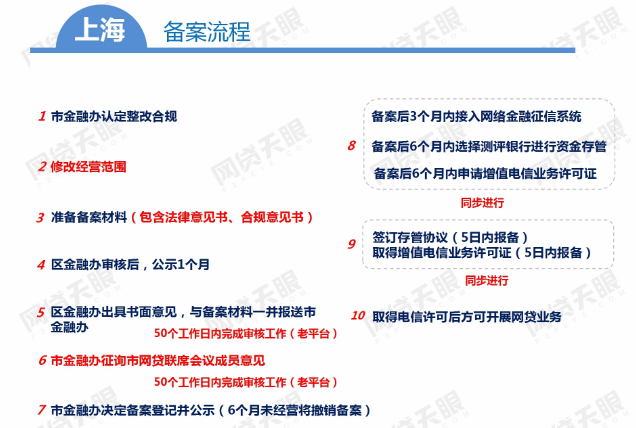 备案前奏？上海两平台获得90分以上等保回执4
