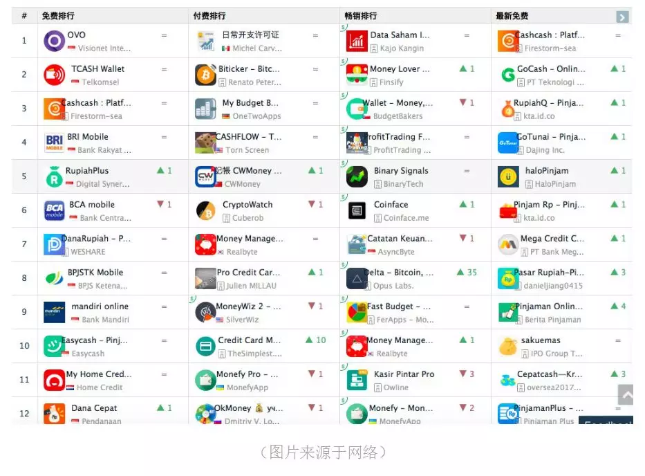 金融科技