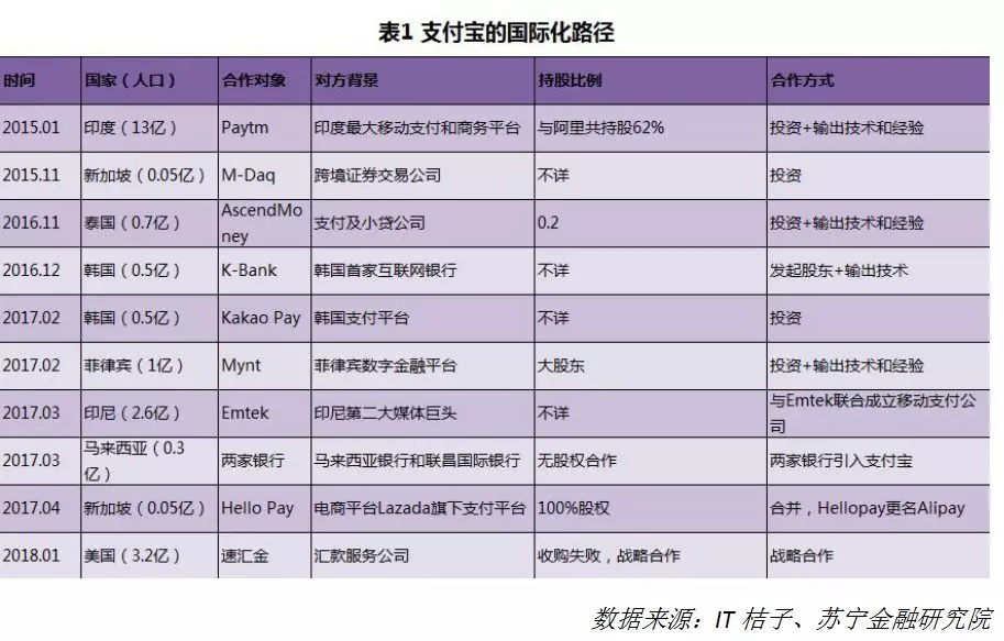 支付宝