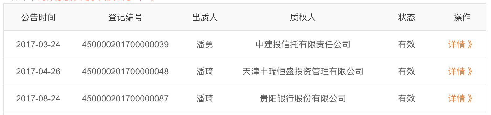 银河集团近期大举投资P2P，旗下壹佰金融被爆逾期3