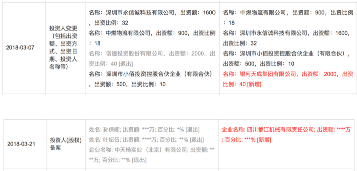 银河集团近期大举投资P2P，旗下壹佰金融被爆逾期4