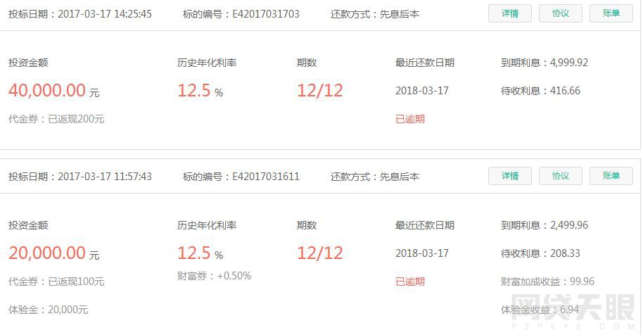 银河集团近期大举投资P2P，旗下壹佰金融被爆逾期5