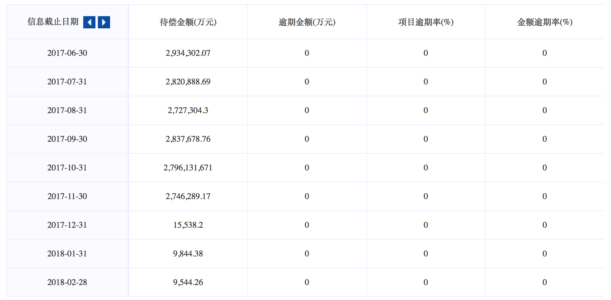 突发！P2P备案关键时刻，法律意见书操作指引来了！6