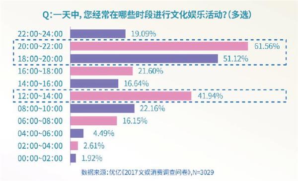 视频UGC爆发时代 星广互动AR广告驱动营销创变