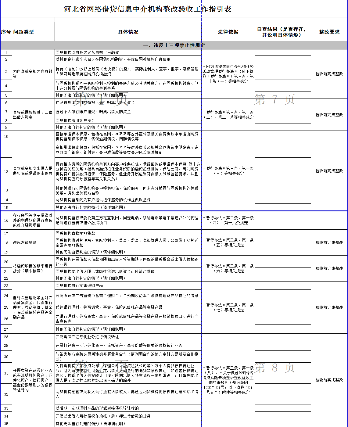 河北确认P2P整改验收指引25家平台竞争备案1