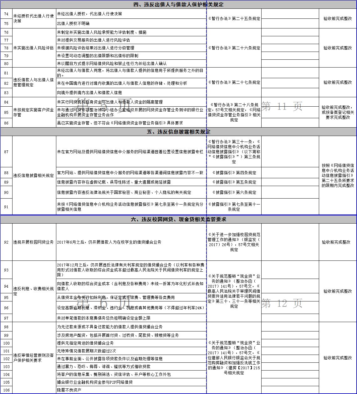 河北确认P2P整改验收指引25家平台竞争备案3