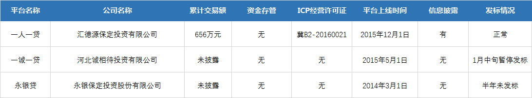 河北确认P2P整改验收指引25家平台竞争备案2