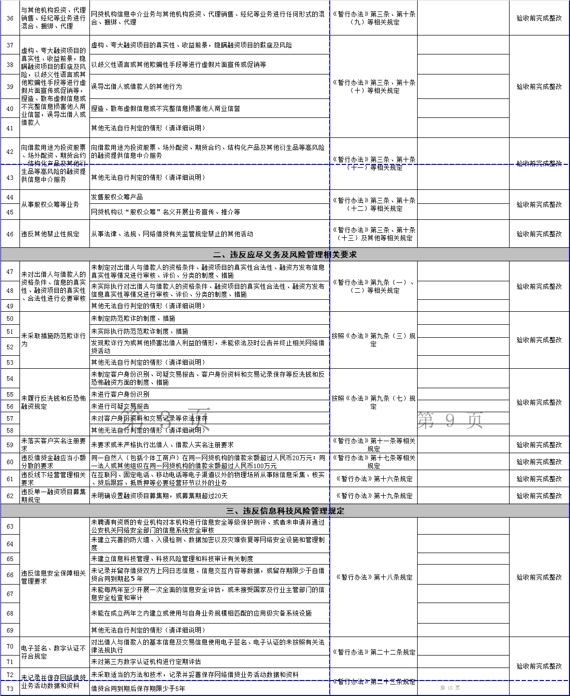 河北确认P2P整改验收指引25家平台竞争备案2