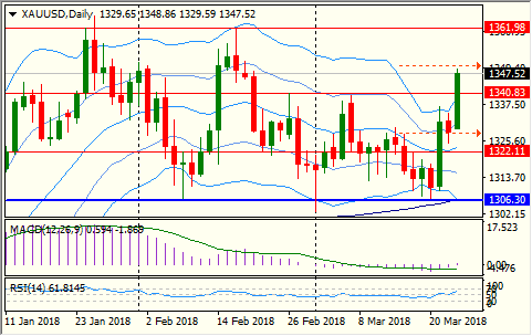 刚泰金多宝：互联网2.0时代下黄金理财新机会