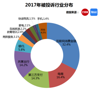 故意不还钱还恶意投诉 “聚投诉”成为老赖新战场567.png