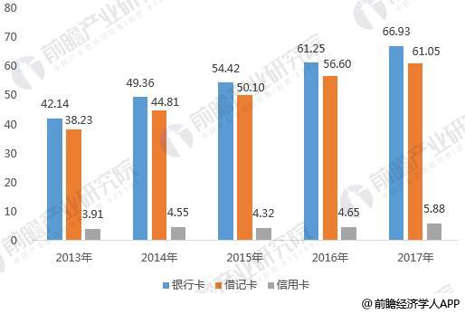 移动支付4