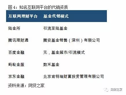 验收标准4指出互联网平台不得为各类交易场所代销（包括“引流”等方式变相提供代销服务）涉嫌突破国发（2011）38号文、国办发（2012）37号文以及清理整顿各类交易场所“回头看”政策要求的资产管理产品。有观点认为互联网+金交所模式至此被一刀切，我们对此持有保留意见。