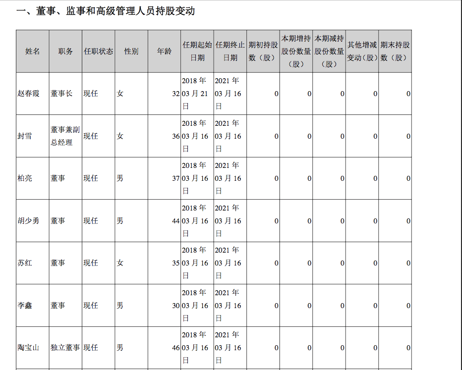 步森股份2017年净亏损3381万 爱投资高管全面入主2