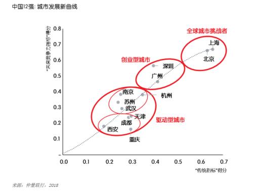 保险极客进军广州市场 为企业人才发展助力