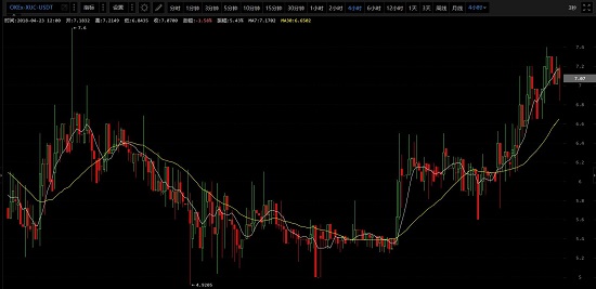 从资金流向的角度分析一个或被低估的币种——XUC