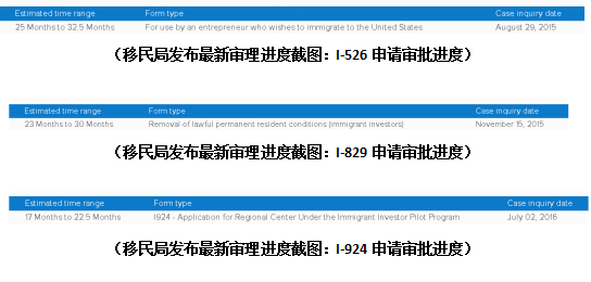侨外美国投资移民关注EB-5最新审案进度：I-526、I-829正常推进