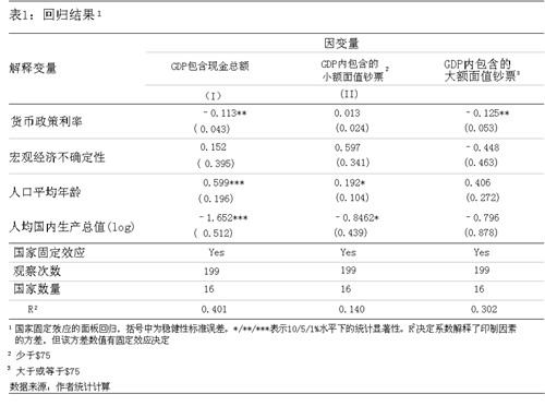 表1：回归结果1.jpg