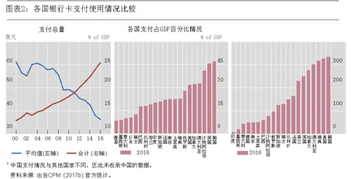 图表2：各国银行可支付使用情况比较.jpg