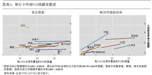 图表3：银行卡终端pos机铺设情况.jpg