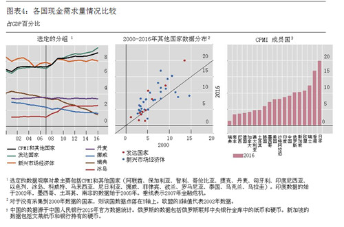 图表4：各国现金需求量情况比较.jpg