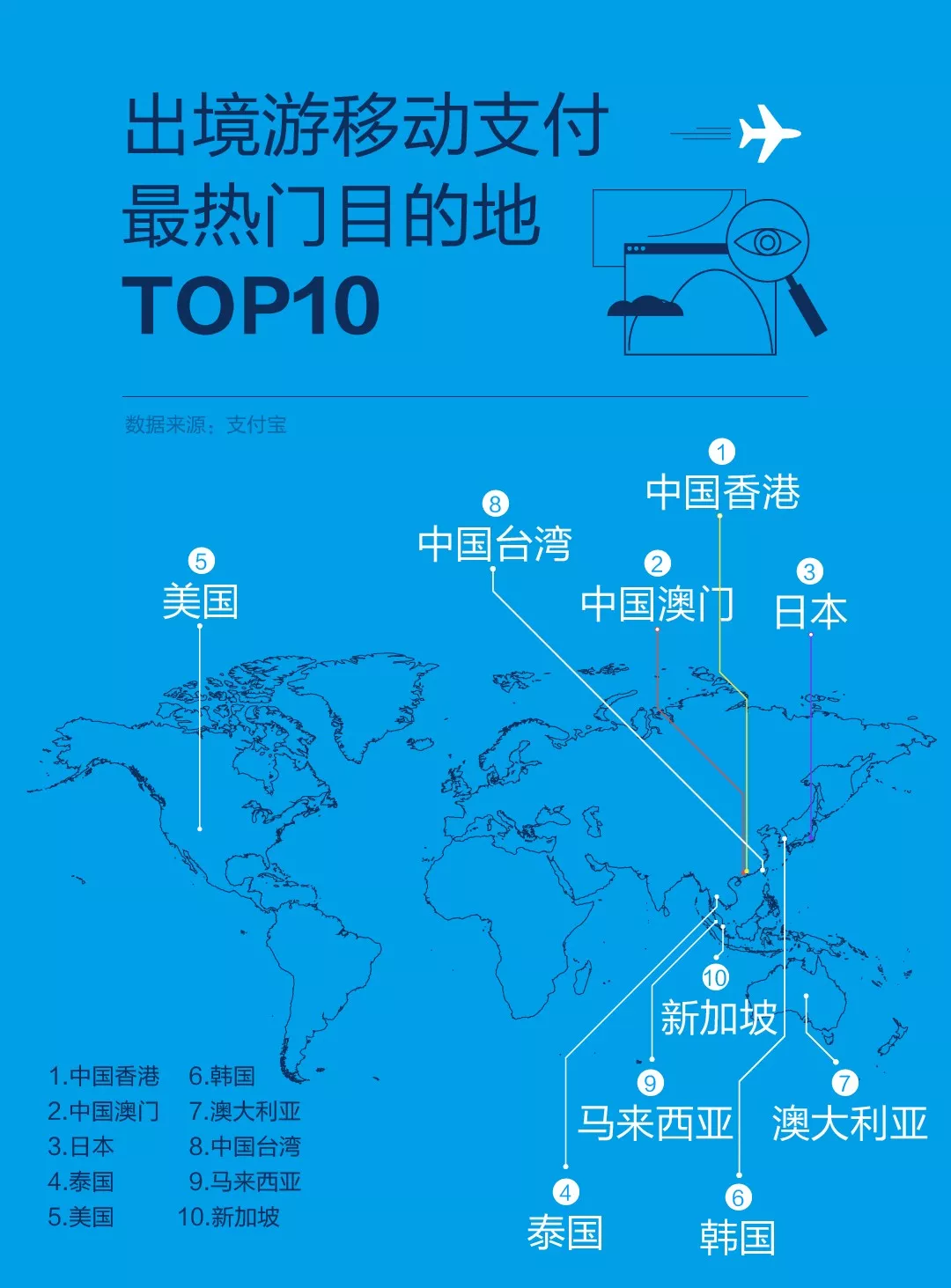 支付宝
