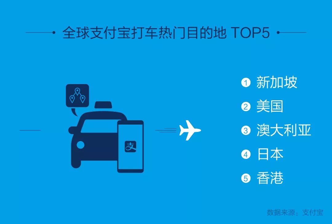 支付宝