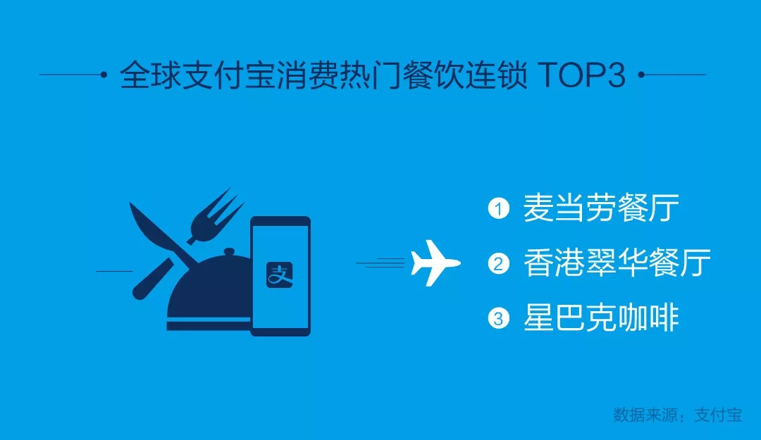 支付宝