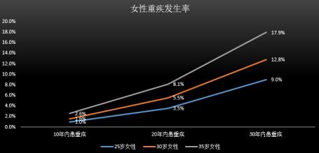 唐僧保重疾险VS支付宝重疾险，谁更值得购买？