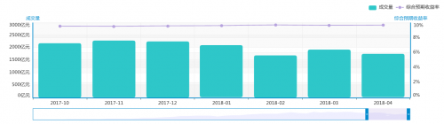 人众金服：网贷4月月报出炉，行业发展整体趋稳