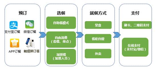 央视新闻为满客宝智慧食堂疯狂打call