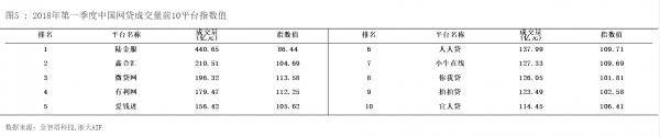 CAMFI中方报告图5