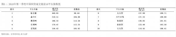 CAMFI中方报告图5