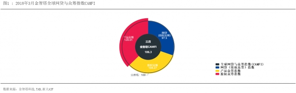 CAMFI中方报告图1