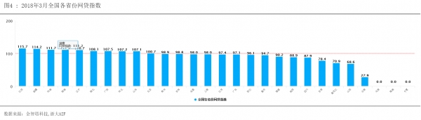 CAMFI中方报告图4