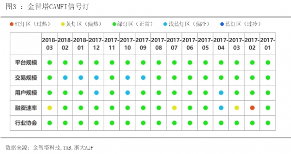 CAMFI中方报告图3