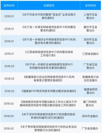地方性政策1
