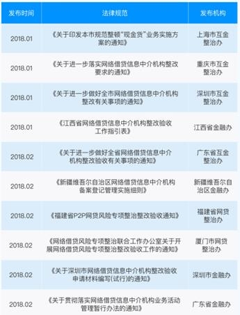 地方性政策1