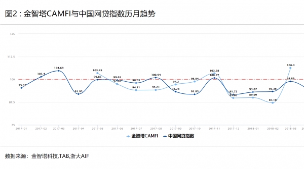 CAMFI中方报告图2