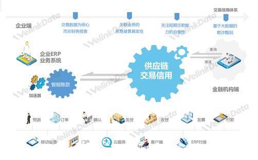 连接交易数据 驱动场景嵌入，做新经济体系下的交易银行抢滩者