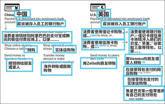 移动支付