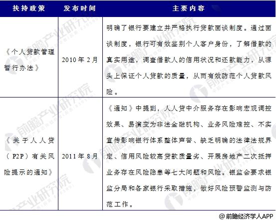 国务院小微金融主要监管政策