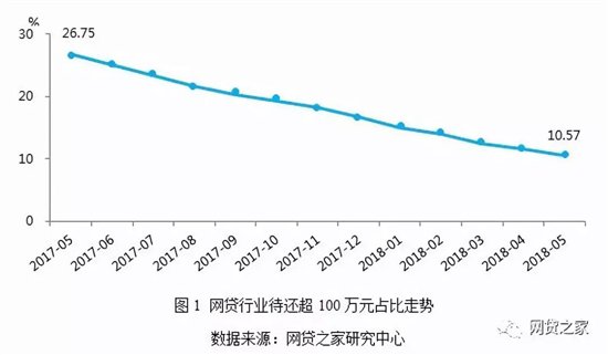 深圳小微金融：已严格落实网贷行业的限额规定